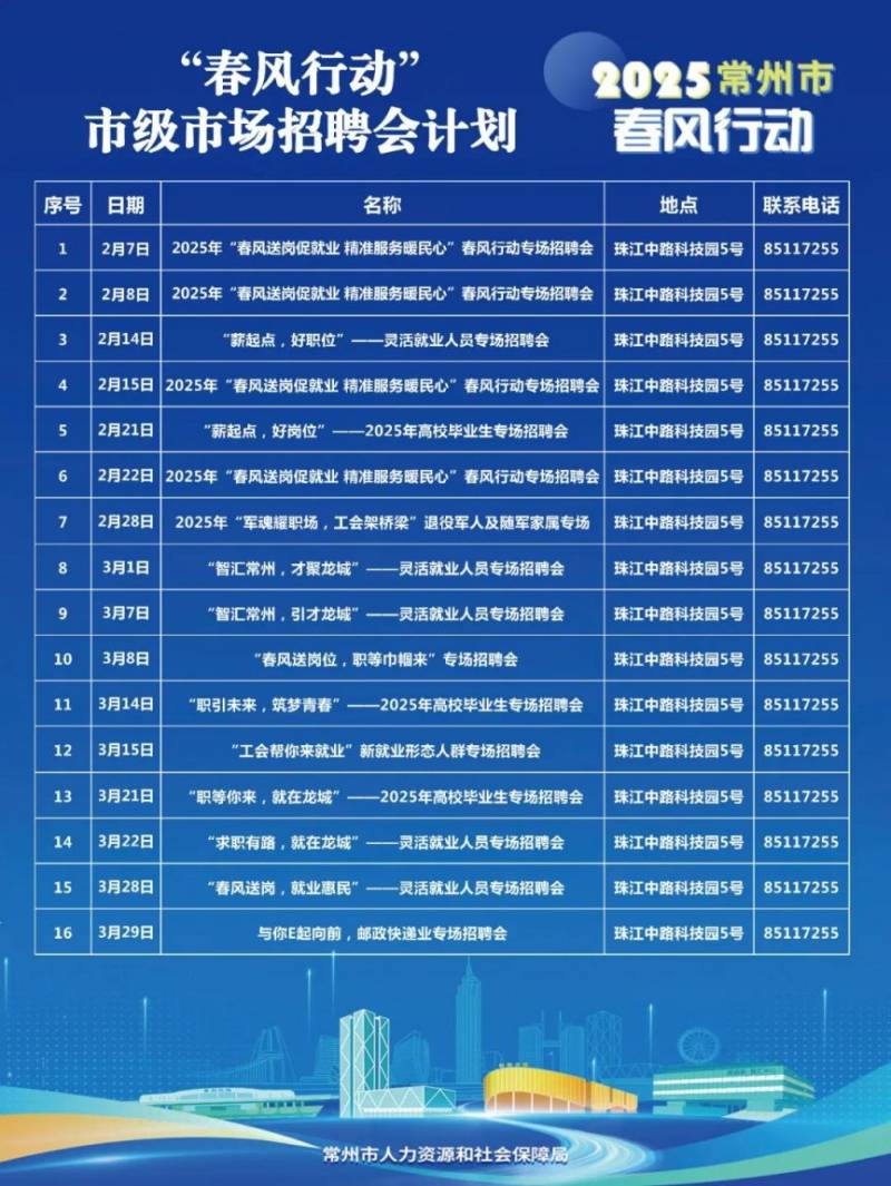 常州市招聘会时间表(持续更新)（2）