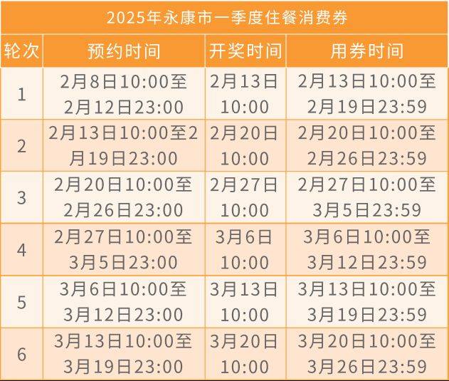 2025永康市一季度住餐消费券发放通知(时间+入口) 2025永康市一季度住餐消费券发放通知(时间+入口)