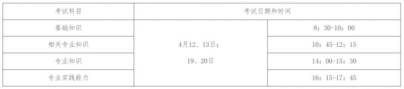 2025年全国卫生专业技术资格考试报名（2）