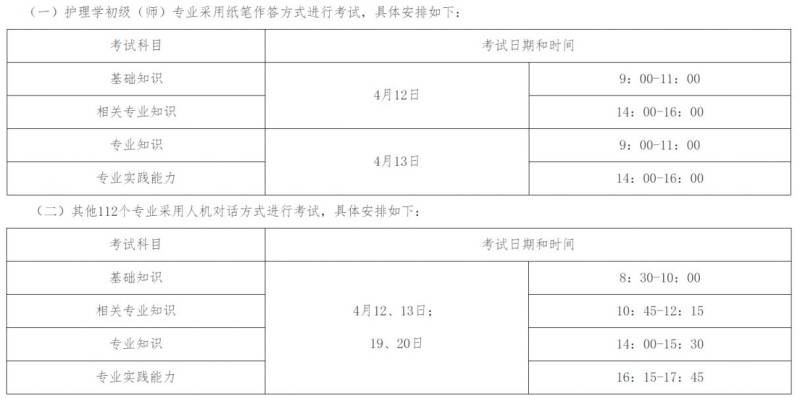 2025全国卫生专业技术资格考试准考证打印时间＋入口