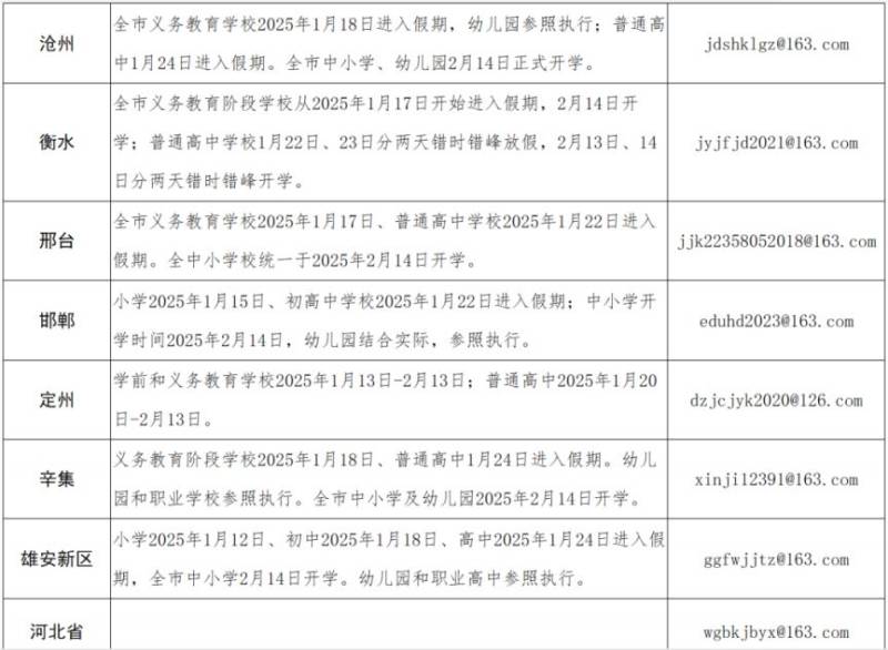 2025秦皇岛各幼儿园开学时间（2）