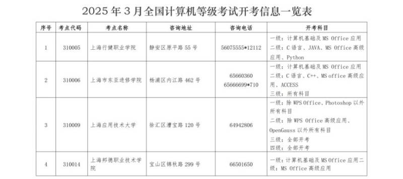 2025年3月上海计算机等级考试报名3月4日开始(2) 2025年3月上海计算机等级考试报名3月4日开始(2)