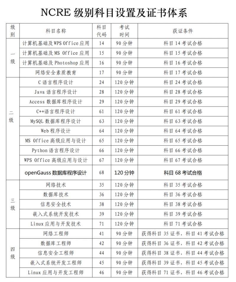 2025年3月上海计算机等级考试报名3月4日开始 2025年3月上海计算机等级考试报名3月4日开始