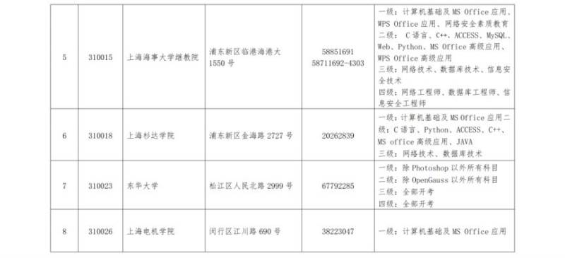 2025年3月上海计算机等级考试报名3月4日开始(3) 2025年3月上海计算机等级考试报名3月4日开始(3)