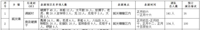 2025元宵节甘肃省社火演出时间+地点（3）