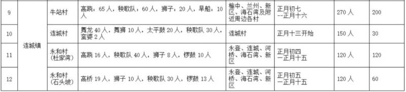 2025元宵节甘肃省社火演出时间+地点（4）
