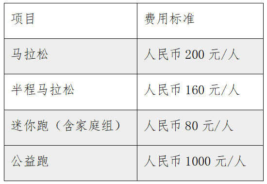 2025青岛马拉松报名指南（时间+入口+须知）