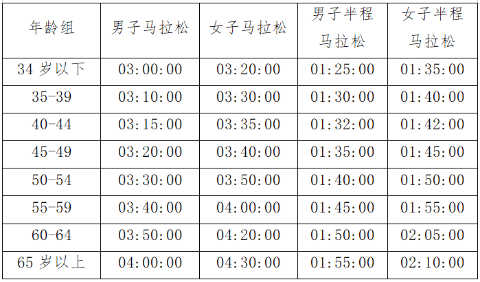 2025青岛马拉松报名指南（时间+入口+须知）（4）