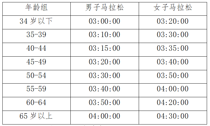 2025青岛马拉松报名指南（时间+入口+须知）（3）