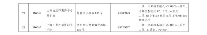 2025上海计算机等级考试考点信息一览表(5) 2025上海计算机等级考试考点信息一览表(5)