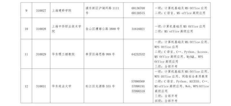 2025上海计算机等级考试考点信息一览表(3) 2025上海计算机等级考试考点信息一览表(3)