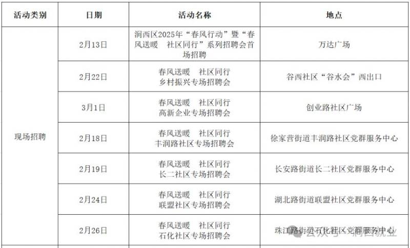 2025洛阳涧西区春风行动招聘会时间表(2) 2025洛阳涧西区春风行动招聘会时间表(2)
