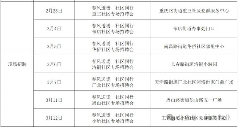 2025洛阳涧西区春风行动招聘会时间表(3) 2025洛阳涧西区春风行动招聘会时间表(3)