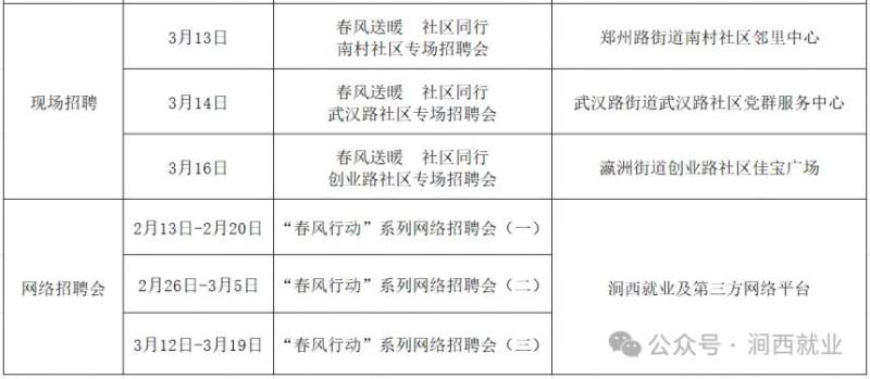 2025洛阳涧西区春风行动招聘会时间表(4) 2025洛阳涧西区春风行动招聘会时间表(4)