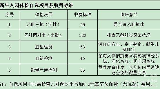武汉幼儿园入园体检项目及收费标准表2025年（4）