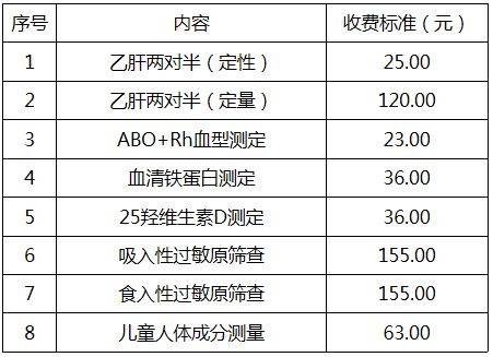 武汉幼儿园入园体检项目及收费标准表2025年（2）