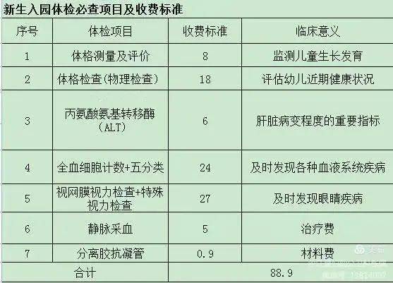 武汉幼儿园入园体检项目及收费标准表2025年（3）