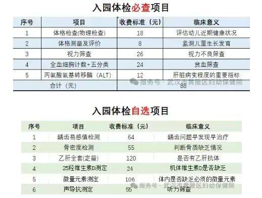 武汉幼儿园入园体检项目及收费标准表2025年（5）