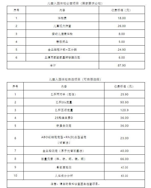 武汉幼儿园入园体检项目及收费标准表2025年（6）