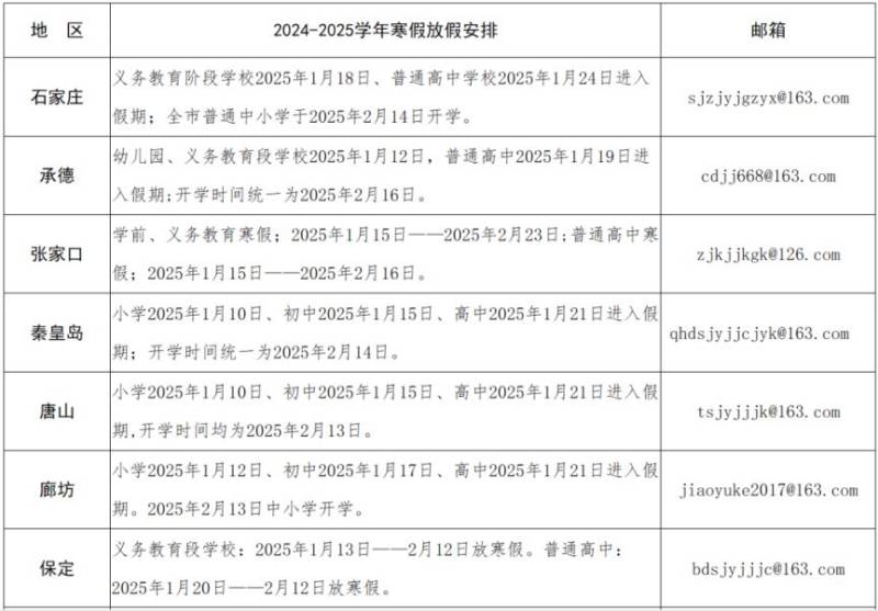 2025秦皇岛小学春季开学时间