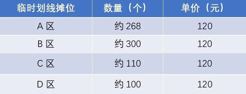 2025行通济临时摊位发放时间+报名地点（2）