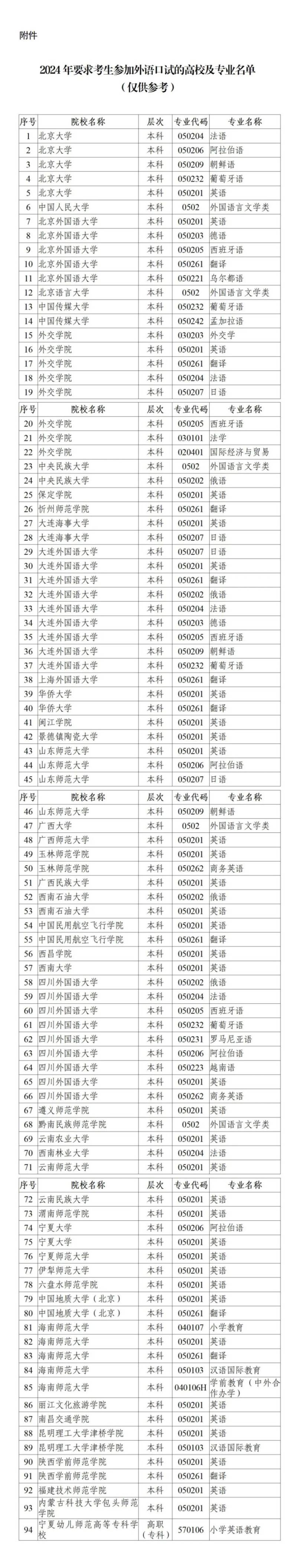 陕西省教育考试院网址（www.sneea.cn）