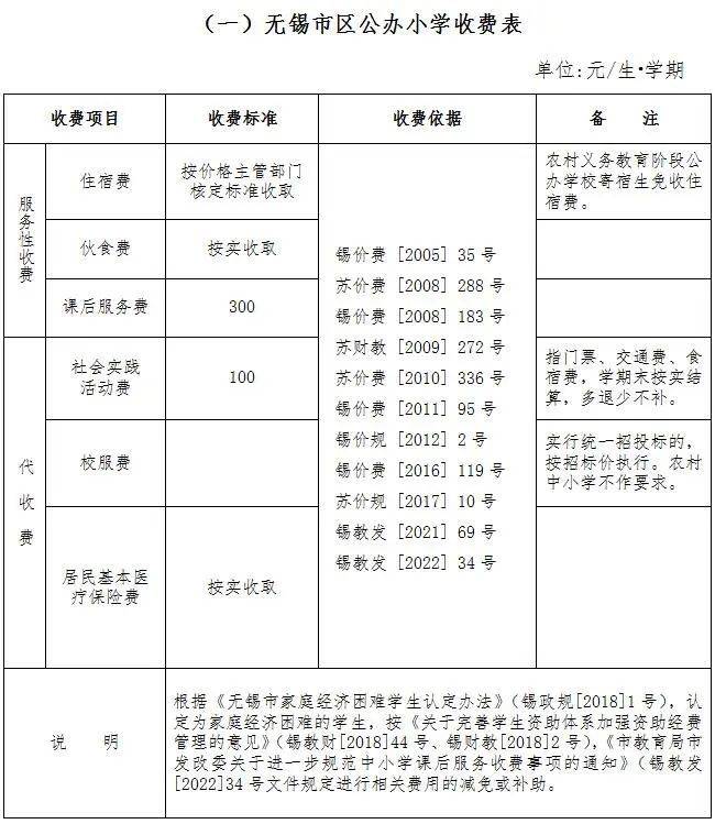 2025年春季学期无锡市区中小学（幼儿园）学费标准