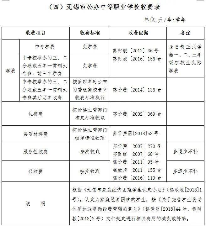 2025年春季学期无锡市区中小学（幼儿园）学费标准（4）