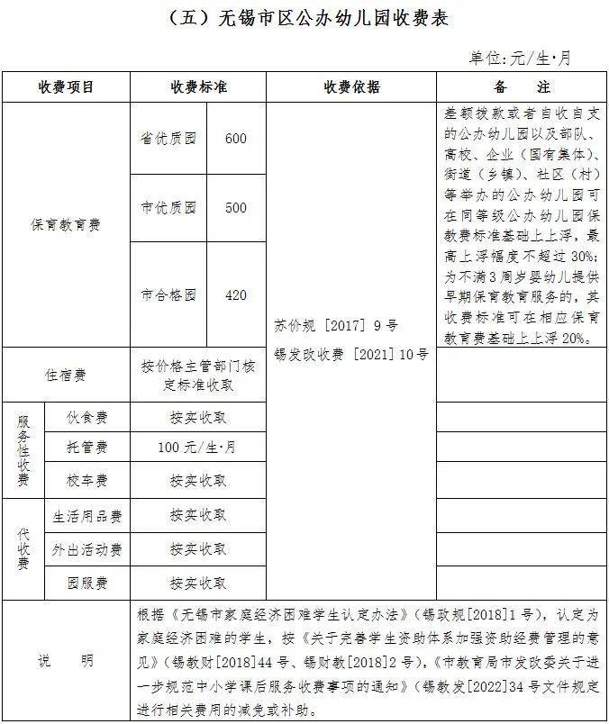 无锡公办学校学费汇总（幼儿园+小学+初中+中专+高中）（5）