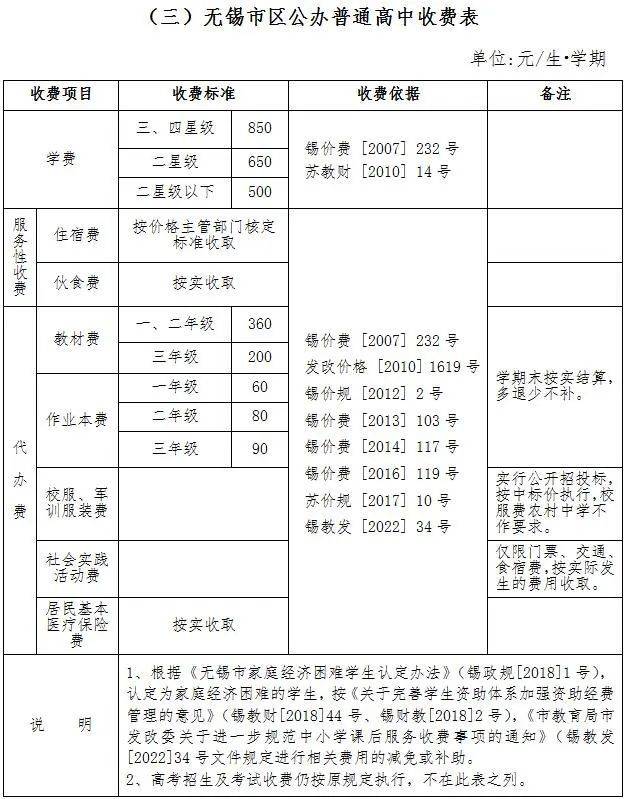 无锡公办学校学费汇总（幼儿园+小学+初中+中专+高中）（3）