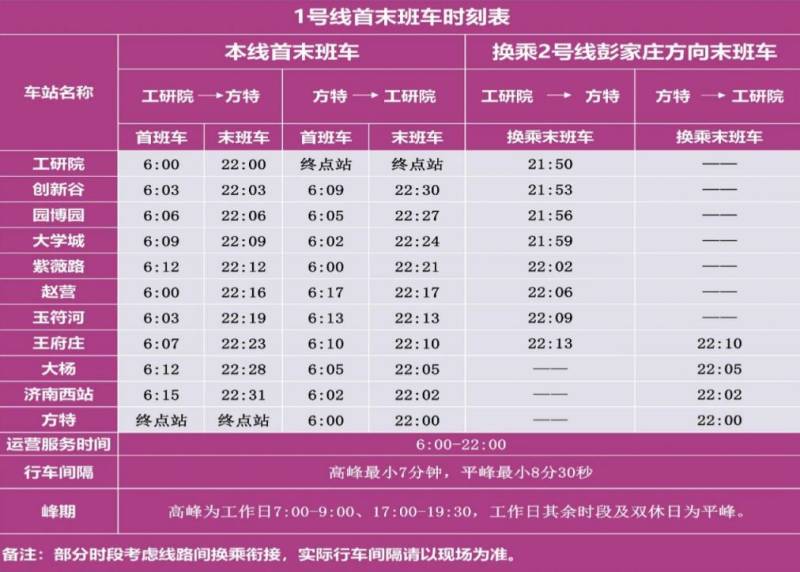 济南地铁1号线首末班车时刻表