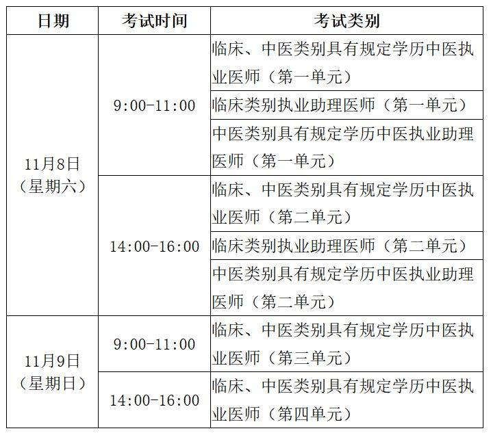2025年安徽医师资格考试时间（2）