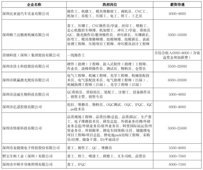 2025年坪山区南粤春暖专场招聘会时间+地点+岗位（2）