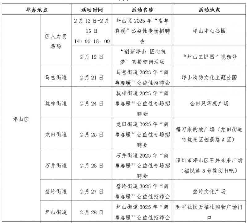 2025年坪山区南粤春暖专场招聘会时间+地点+岗位（3）