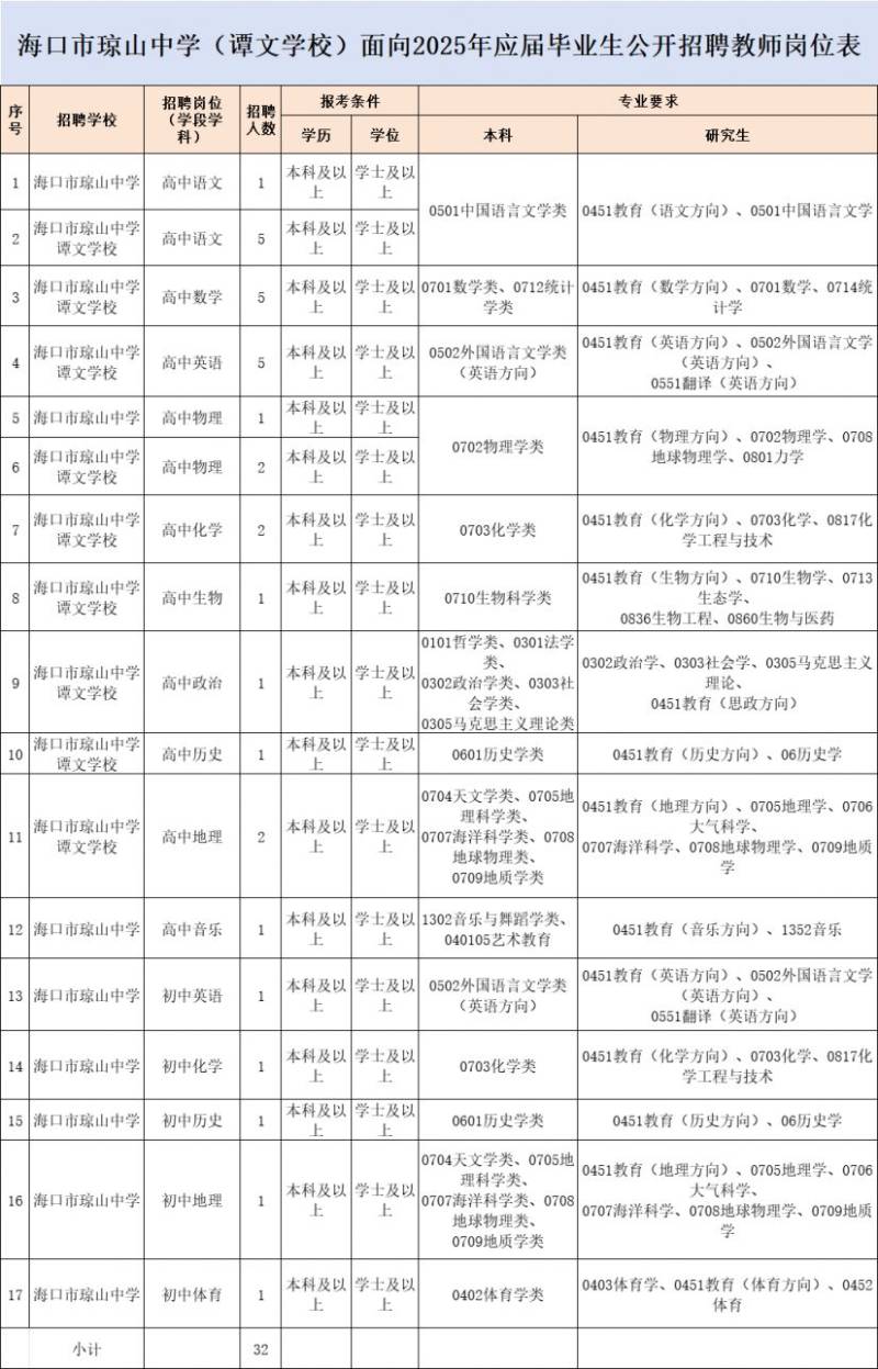 2025海口市琼山中学谭文学校招聘（时间+地点+岗位）