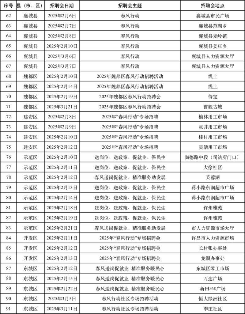 2025许昌招聘会信息（时间+地址）（3）