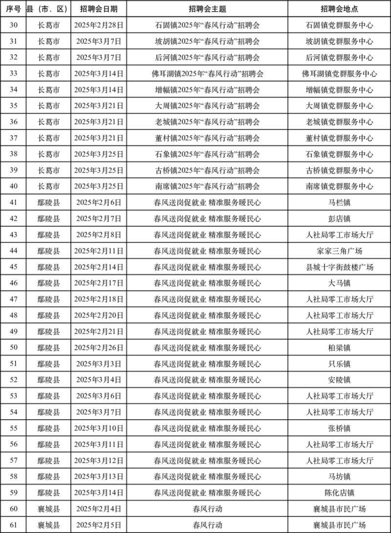 2025许昌招聘会信息（时间+地址）（2）