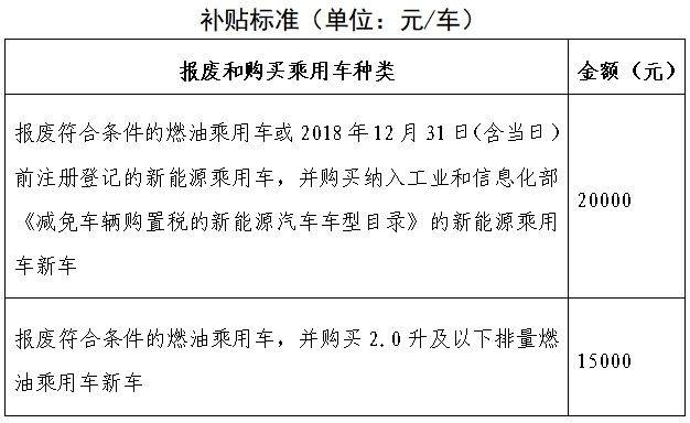 2025年北京汽车以旧换新补贴申请流程(时间+入口+资料) 2025年北京汽车以旧换新补贴申请流程(时间+入口+资料)