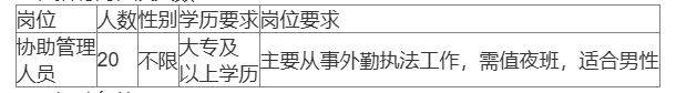 永康市综合行政执法局编外工作人员招聘简章