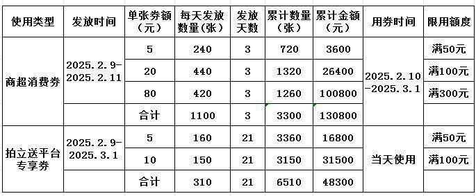 2025宁阳县元宵节商超政府消费券发放时间