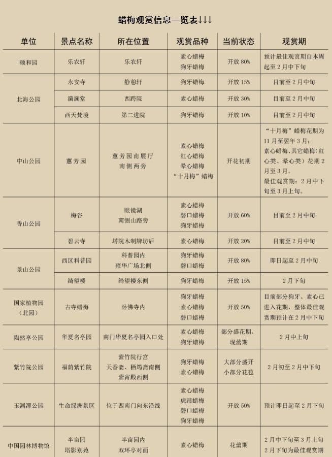 2025年北京市属公园元宵节活动有哪些（时间+参与形式）