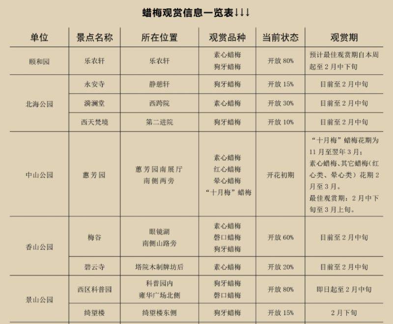 2025年北京蜡梅观赏时间地点信息一览表