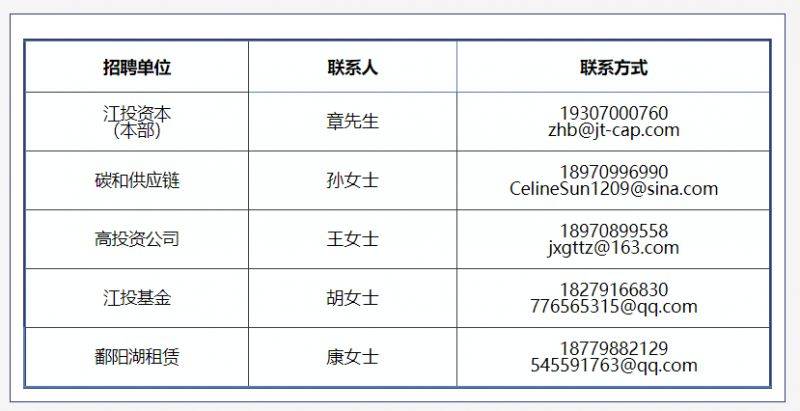 2025江西江投资本有限公司招聘公告（时间+岗位+流程）（5）