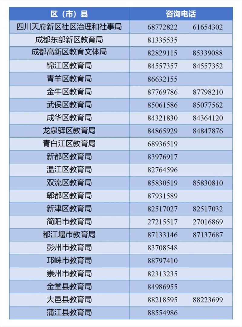 2025成都随迁子女入学结果什么时候公布（时间+查询）