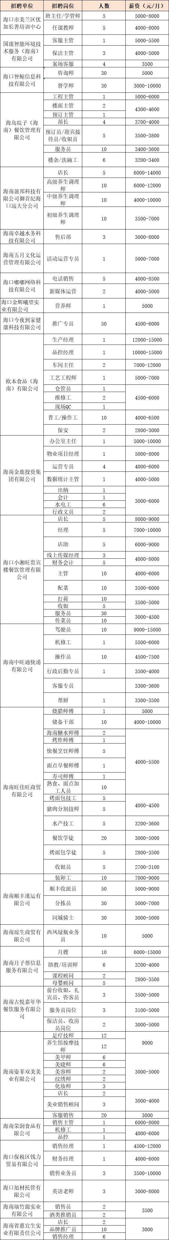 海口将于2025年2月11日举办现场招聘会（时间+地点+岗位）（2）
