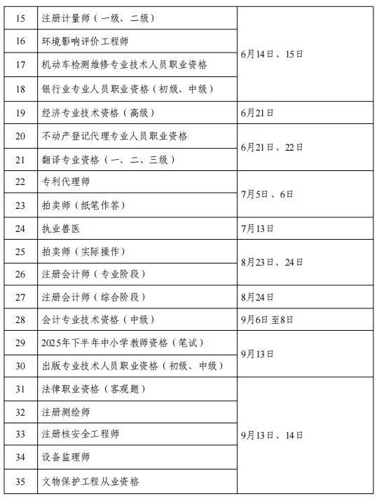 2025年度专业技术人员职业资格考试考证时间表（2）