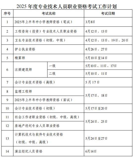 2025年度专业技术人员职业资格考试考证时间表