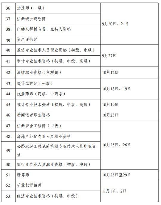 2025年度专业技术人员职业资格考试考证时间表（3）