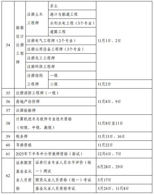 2025年度专业技术人员职业资格考试考证时间表（4）