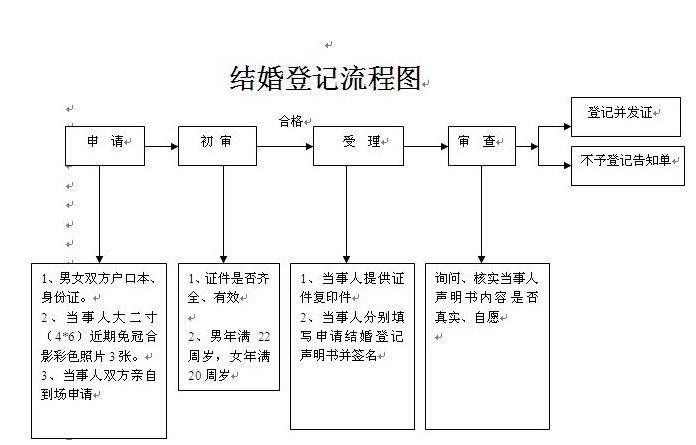 西安结婚登记指南